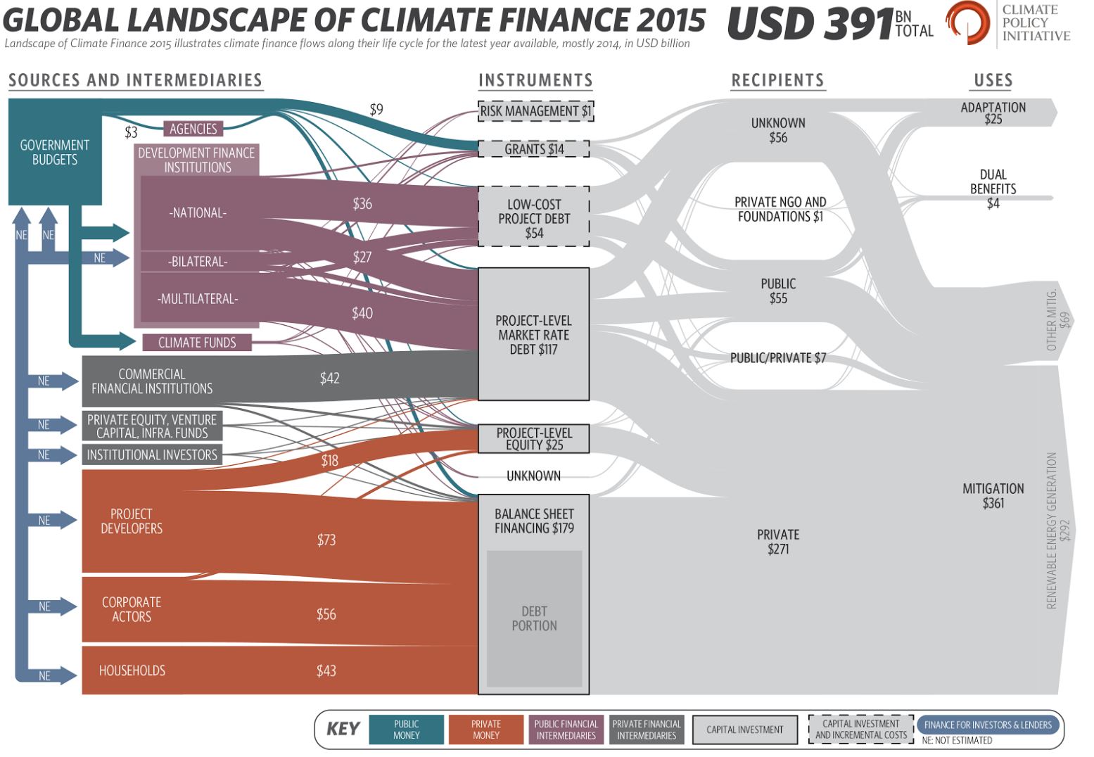 climate-finance-landscape